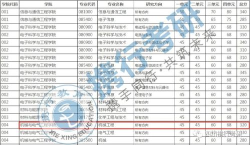 電子科技大學(xué)機(jī)械工程專業(yè)考研信息一文全解密（下）——舜元工程信息協(xié)同平臺(tái)深度解析